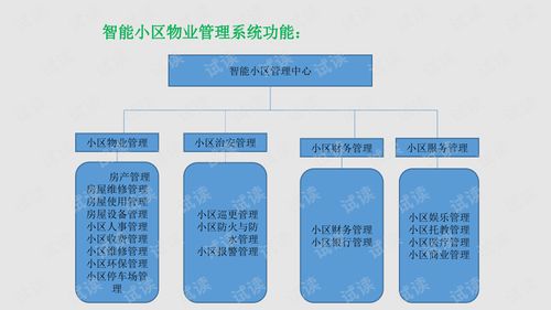 智能小區(qū)物業(yè)管理系統(tǒng)建設(shè)方案