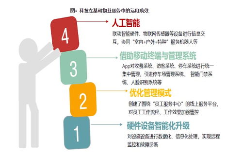 中國物業管理行業上半年總結與下半年展望