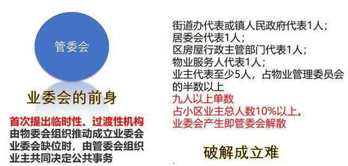 《廣州市物業管理條例》2021年1月1日實施版基礎解讀